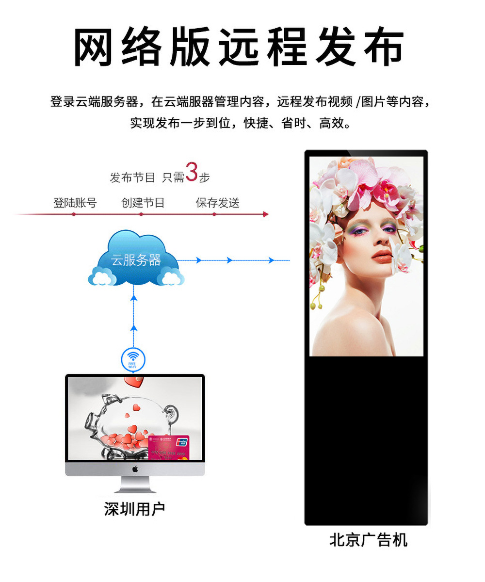 众裕显示广告机