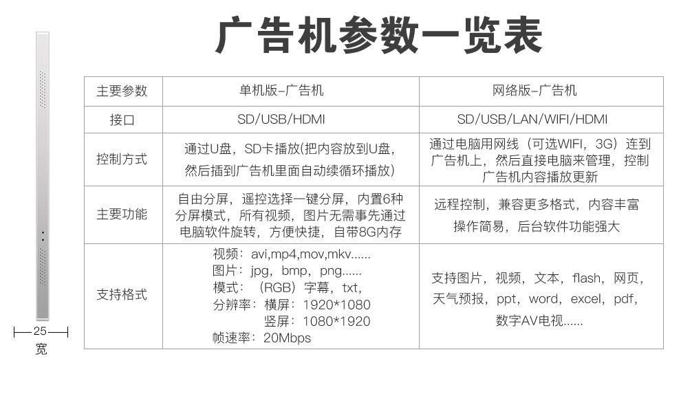 众裕显示广告机