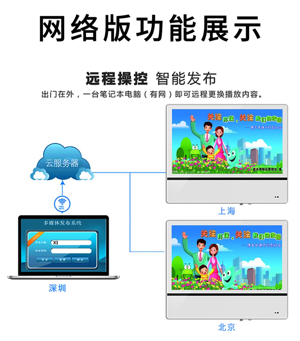 众裕显示广告机