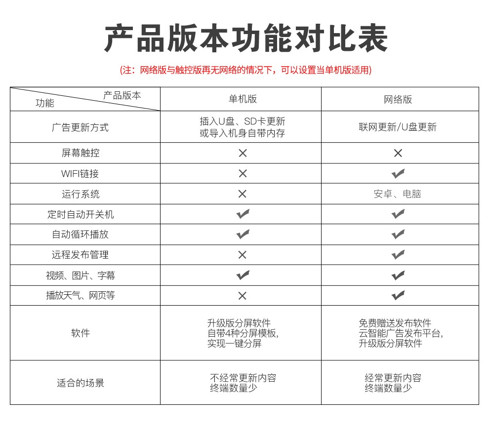 众裕显示广告机